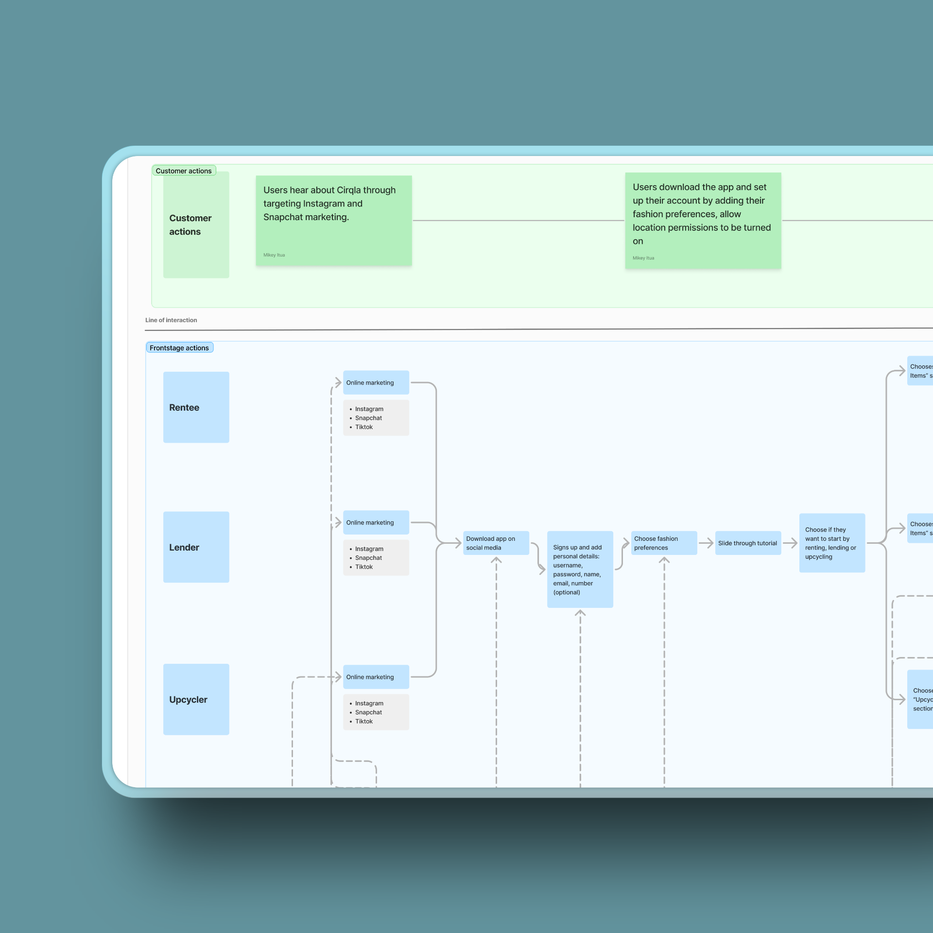 Cirqla service blueprint